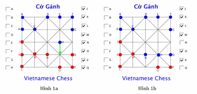 Các tình huống trong cờ gánh dân gian